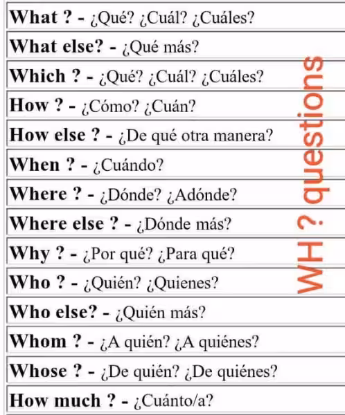 preguntando_en_ingles